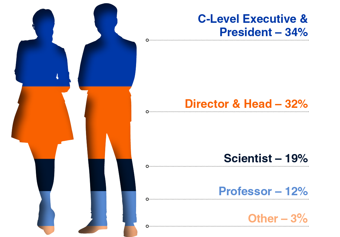 Seniority of Attendees Graph