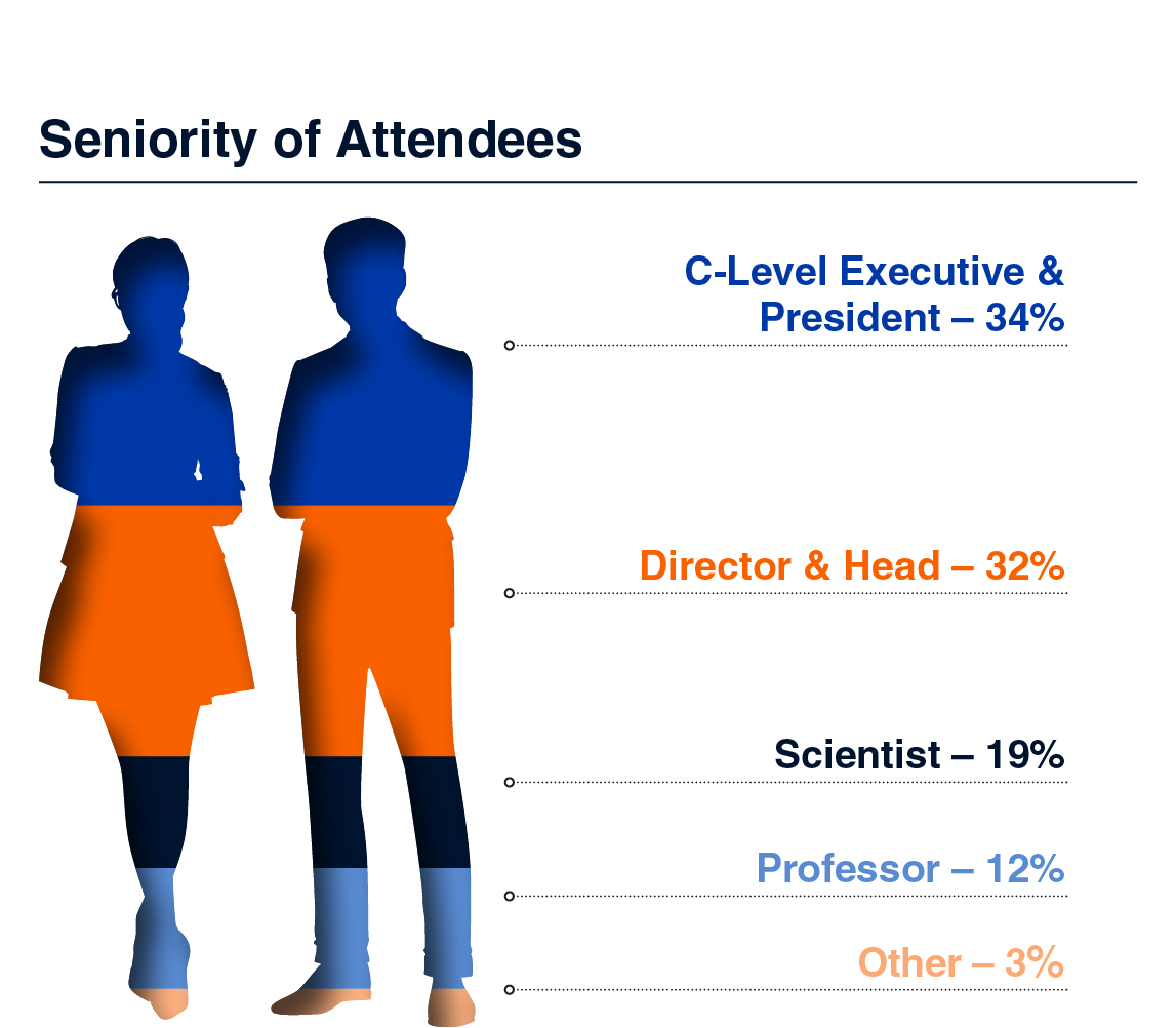 Seniority of Attendees Graph