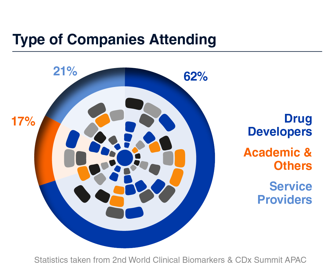 Types of Companies Graph